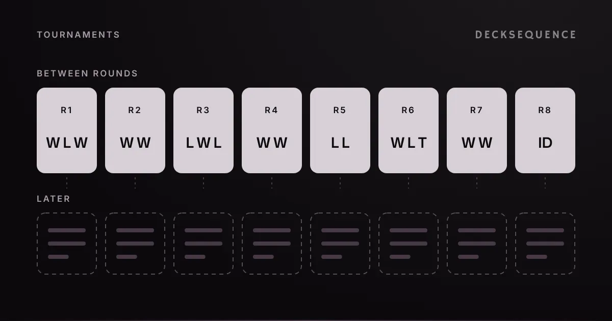 How to log a Regional round by round without losing track
