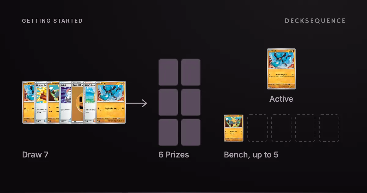 Pokémon TCG setup: how to start a game, mulligans and the first turn