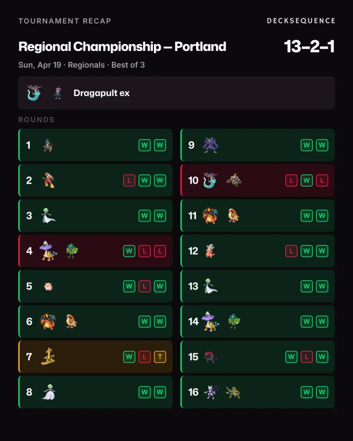 The same tournament recap in dark